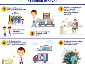 TİM Başkanı Gülle: "Bavul ticaretini de kayıt altına alıyoruz"