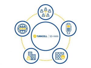 Turkcell SD-WAN teknolojisi ile kurumların ağ hizmetlerini dijitalleştirecek