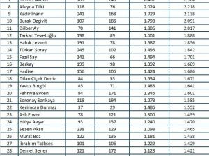 Magazin dünyasında Nisan ayı hareketli geçti