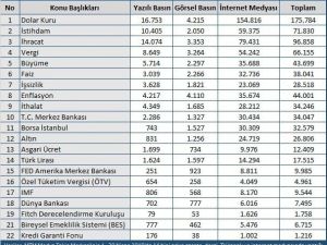 Ekonomi dünyası Nisan ayında oldukça hareketliydi