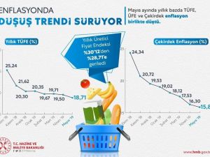 Bakan Albayrak: "Yıl sonunda hedeflediğimiz rakamları tutturacağız"