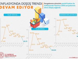 Bakan Albayrak: "Haziran rakamları ile yıllık hedefimizin altına geldik"