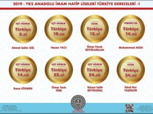2019 YKS’de Anadolu İmam Hatip Liselerinden büyük başarı