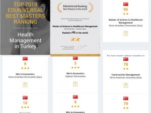 ‘Uluslararası Üniversite Değerlendirme Sonuçları’ açıklandı