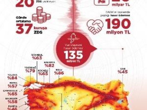 Depremin ardından hasar ihbarlarının sayısı 2000’i aştı