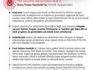 Milli Savunma Bakanı Akar: "911 kilometrelik sınırlarımızda terör koridoru oluşturulmasına izin vermeyeceğiz"
