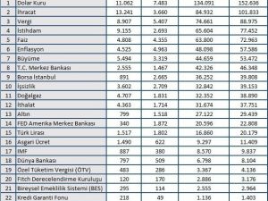 Ekim ayının ekonomi gündemini Barış Pınarı Harekâtı belirledi