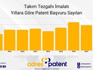 Takım tezgâhı sektörüne 10 ayda 118 patent başvurusu yapıldı