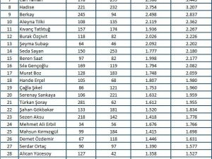 Magazin ve sanat dünyasının Kasım ayında en çok konuşulan isimleri belirlendi
