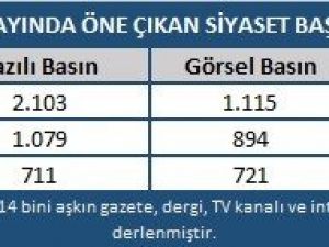Kasım ayında en çok Cumhurbaşkanı Erdoğan’ın ABD ziyareti konuşuldu