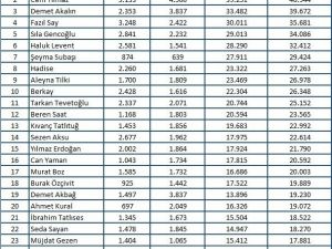 2019 yılında magazin ve sanat dünyası