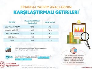 Bakan Albayrak: "TL’ye güvenenler kazandı"