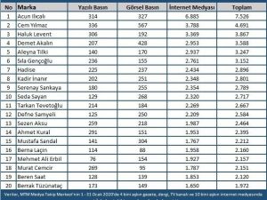 Ocak ayının en popüler isimleri belirlendi