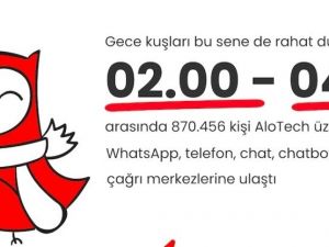 36 ülkede 200 milyon çağrı AloTech üzerinden geçti