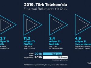 Türk Telekom 2019 yılı finansal sonuçlarını açıkladı