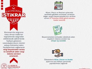 Bakan Albayrak: “KDV beyannamelerine ilişkin ödemeleri 6’şar ay öteliyoruz”