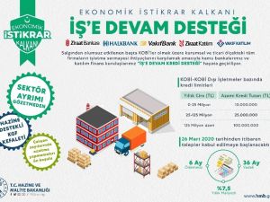 Bakan Albayrak: "İş’e Devam Desteği başlatıyoruz"