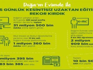Kesintisiz uzaktan eğitimde rekor kırıldı