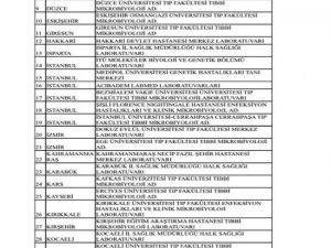 44 ilde 73 merkez “Covid-19 Tanı Laboratuvarı” olarak yetkilendirildi