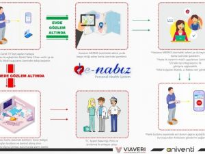 Aniventi A.Ş. ve Viaveri Teknoloji’den Covid-19’a karşı pandemi yönetim sistemi