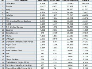 Mart ayında dolar yükselirken altında sert dalgalanmalar yaşandı