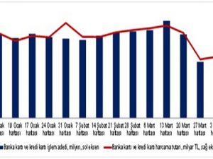 3 Nisan haftasında harcamalar yüzde 34 azaldı