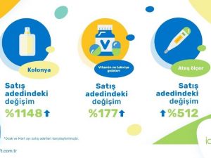 Tüketiciler koronavirüsten e-ticaretle korunmayı seçti