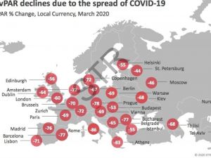 Dünya turizmine büyük fatura