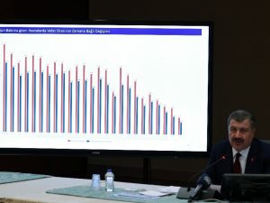 Bakan Koca: “Türkiye’nin en düşük ölüm oranına sahip ülkelerden biri olduğunu görüyorsunuz”