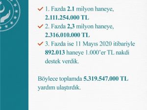 Bakan Selçuk: “Vatandaşlarımıza Pandemi Sosyal Destek programı kapsamında sosyal yardımları ulaştırıyoruz”