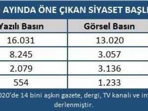 Nisan ayında siyasette yaşanan gelişmeler