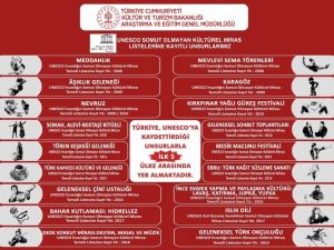 İslami güzel yazı sanatı “hüsn-i hat” dünyaya tanıtılacak