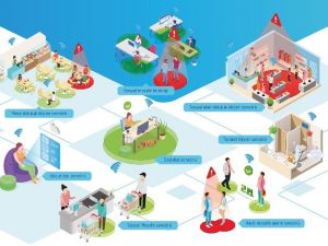 Fabrika, okul, AVM ve restoranlarda sosyal mesafe ile doluluk sensörlerle yönetilecek