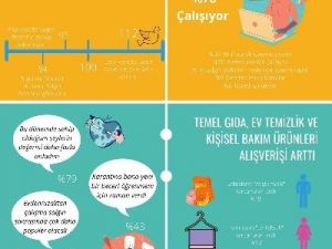 Koronavirüsün tüketim ve yaşam alışkanlıklarına etkileri