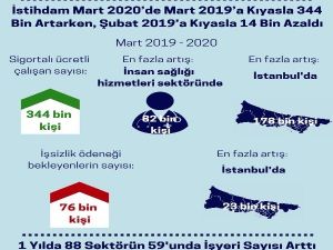 SETBİR Başkanı Tezel, “Koronavirüse karşı en önemli silahlardan biri süt ve süt ürünleri”