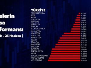Bakan Albayrak: "TL’ye güvenen herkes kazanacak"