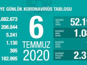 Son 24 saatte 16 kişi korona virüsten hayatını kaybetti