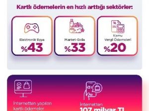 Yılın ilk yarısında 500 milyar TL tutarında kartlı ödeme gerçekleşti