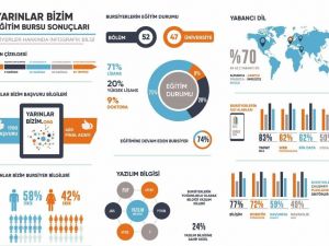 Yazılım sektörüne kadınlar da ilgi gösteriyor