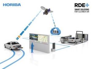 RDE geliştirmeye yeni bir sanal çözüm