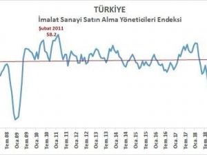 Bakan Varank: "Üretim cephesinde beklentiler olumlu"