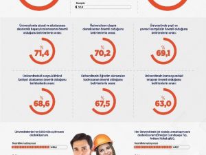 Gençler hayalindeki üniversiteyi anlattı