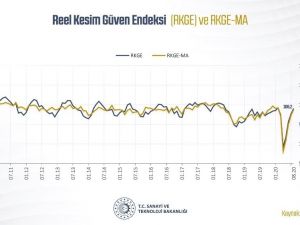 Bakan Varank: “İmalat sanayimiz Ağustos’ta güçlü bir performans gösterdi”