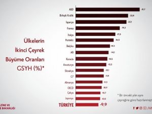 Bakan Albayrak: “Pandeminin etkilerini 2. çeyrekte hissedeceğimizi biliyorduk”