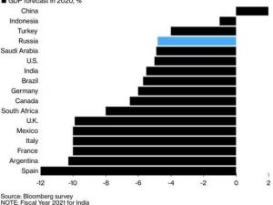 Salgın döneminin en başarılı ekonomilerinden biri Türkiye