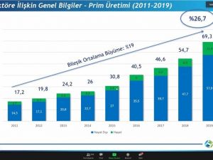 Sigorta Tatbikatçıları Derneği 12’inci Uluslararası İstanbul Sigortacılık Konferansı başladı