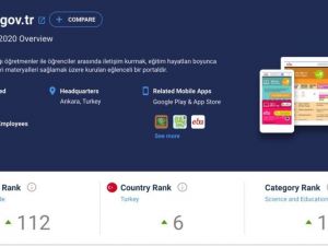 EBA Eğitim Platformu dünyada 1. sıraya yerleşti
