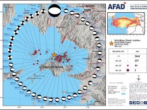 AFAD açıkladı: İzmir’de 4,0 üzerinde 46 artçı deprem oldu