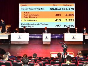 2021 bütçesinde deprem için 200 milyonluk ödenek