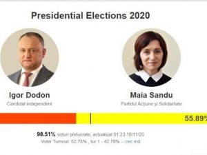 Moldova’da seçimleri eski Başbakan Sandu kazandı